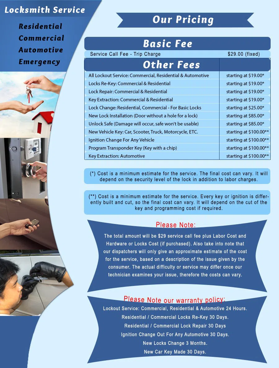 Mesa AZ Locksmith Store Mesa, AZ 480-712-0730